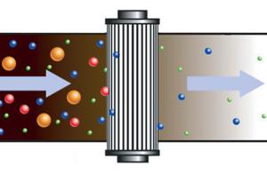 如何對(duì)潤(rùn)滑系統(tǒng)小油箱進(jìn)行過(guò)濾(圖1)